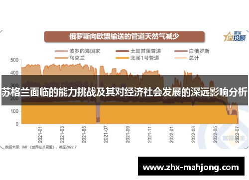 苏格兰面临的能力挑战及其对经济社会发展的深远影响分析