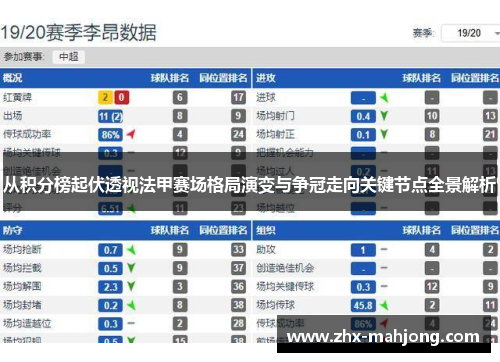 从积分榜起伏透视法甲赛场格局演变与争冠走向关键节点全景解析