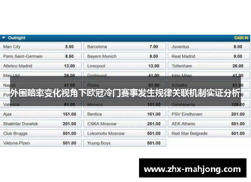 外围赔率变化视角下欧冠冷门赛事发生规律关联机制实证分析 外围赔率变化视角下欧冠冷门赛事发生规律关联机制实证分析