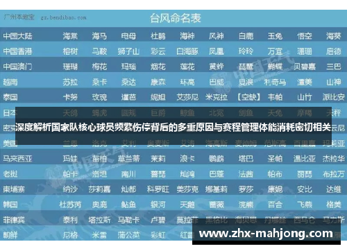 深度解析国家队核心球员频繁伤停背后的多重原因与赛程管理体能消耗密切相关