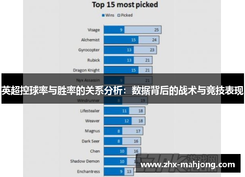 英超控球率与胜率的关系分析:数据背后的战术与竞技表现 英超控球率与胜率的关系分析:数据背后的战术与竞技表现