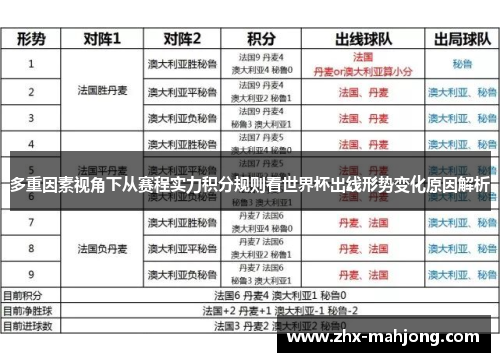 多重因素视角下从赛程实力积分规则看世界杯出线形势变化原因解析 多重因素视角下从赛程实力积分规则看世界杯出线形势变化原因解析