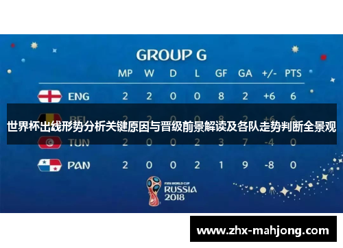 世界杯出线形势分析关键原因与晋级前景解读及各队走势判断全景观 世界杯出线形势分析关键原因与晋级前景解读及各队走势判断全景观