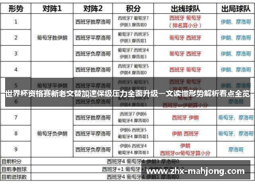 世界杯资格赛新老交替加速保级压力全面升级一文读懂形势解析看点全览