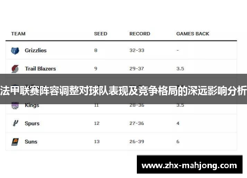 法甲联赛阵容调整对球队表现及竞争格局的深远影响分析 法甲联赛阵容调整对球队表现及竞争格局的深远影响分析